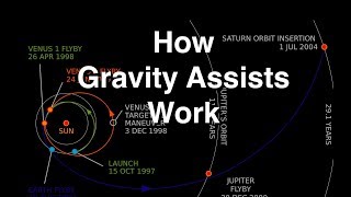 How Gravity Assists Work [upl. by Anilys]