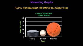 Identifying Misleading Graphs  Konst Math [upl. by Crescantia]