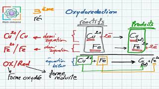 oxydoreduction [upl. by Grevera]