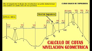 Calculo de COTAS en una NIVELACIÓN TOPOGRÁFICA [upl. by Bondon719]