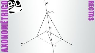Clasificación de rectas según su posición Sistema Axonométrico [upl. by Thursby784]
