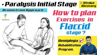 BRUNNSTROM EXERCISES FOR MOVEMENT RECOVERY IN STROKE PATIENTS DURING FLACCID PHASE [upl. by Mcclenon806]